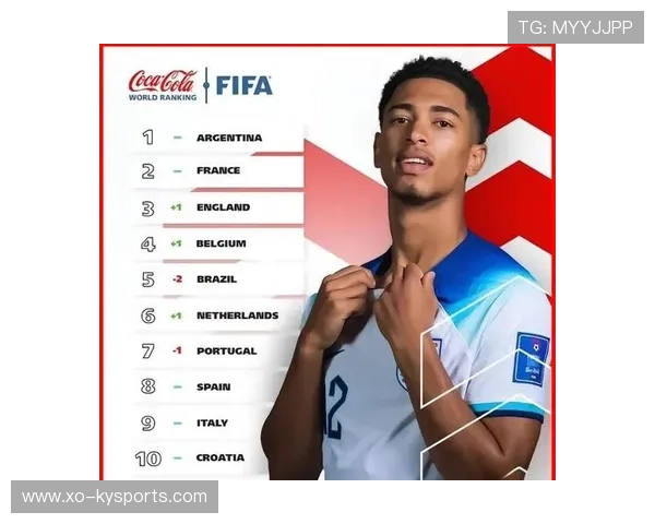 2026年足球国家队的FIFA排名:阿根廷第一,中国第几?,fifa目前的国家队排名 2026年足球国家队的FIFA排名:阿根廷第一,中国第几?,fifa目前的国家队排名