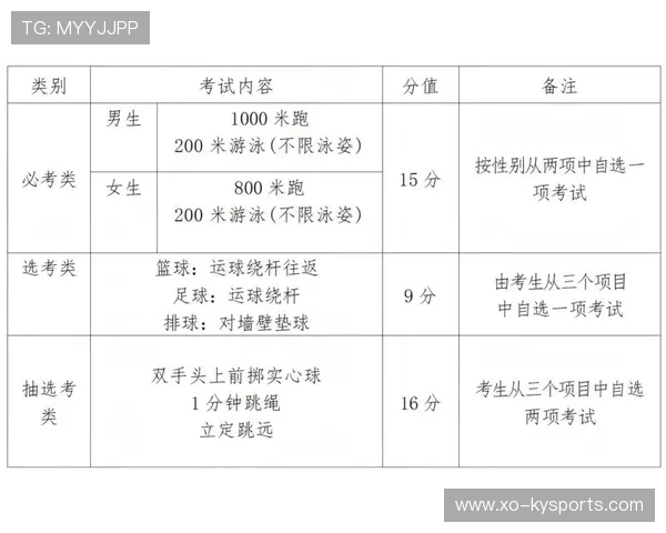 体育中考的争议:应试体育是好是坏?,中体育考试必考项目 体育中考的争议:应试体育是好是坏?,中体育考试必考项目